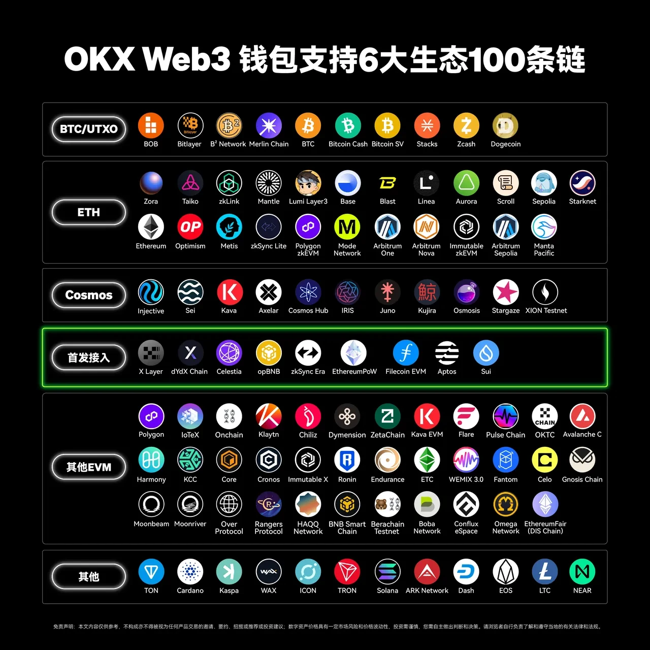 K豆钱包app Web3钱包接入第100条链——TON，三步玩转TON链！